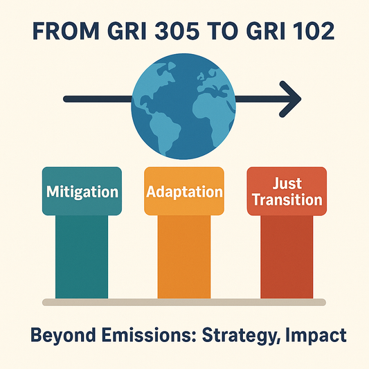 The New Era of Climate Reporting: Why GRI 102: Climate Change 2025 should be a Corporate Imperative